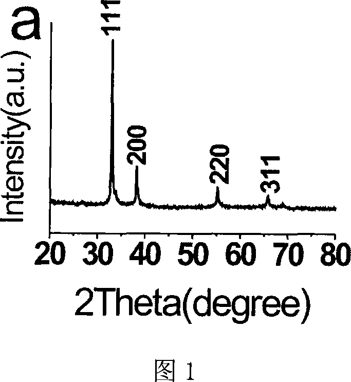 Shape and size controllable preparation method of micro-nano silver oxide