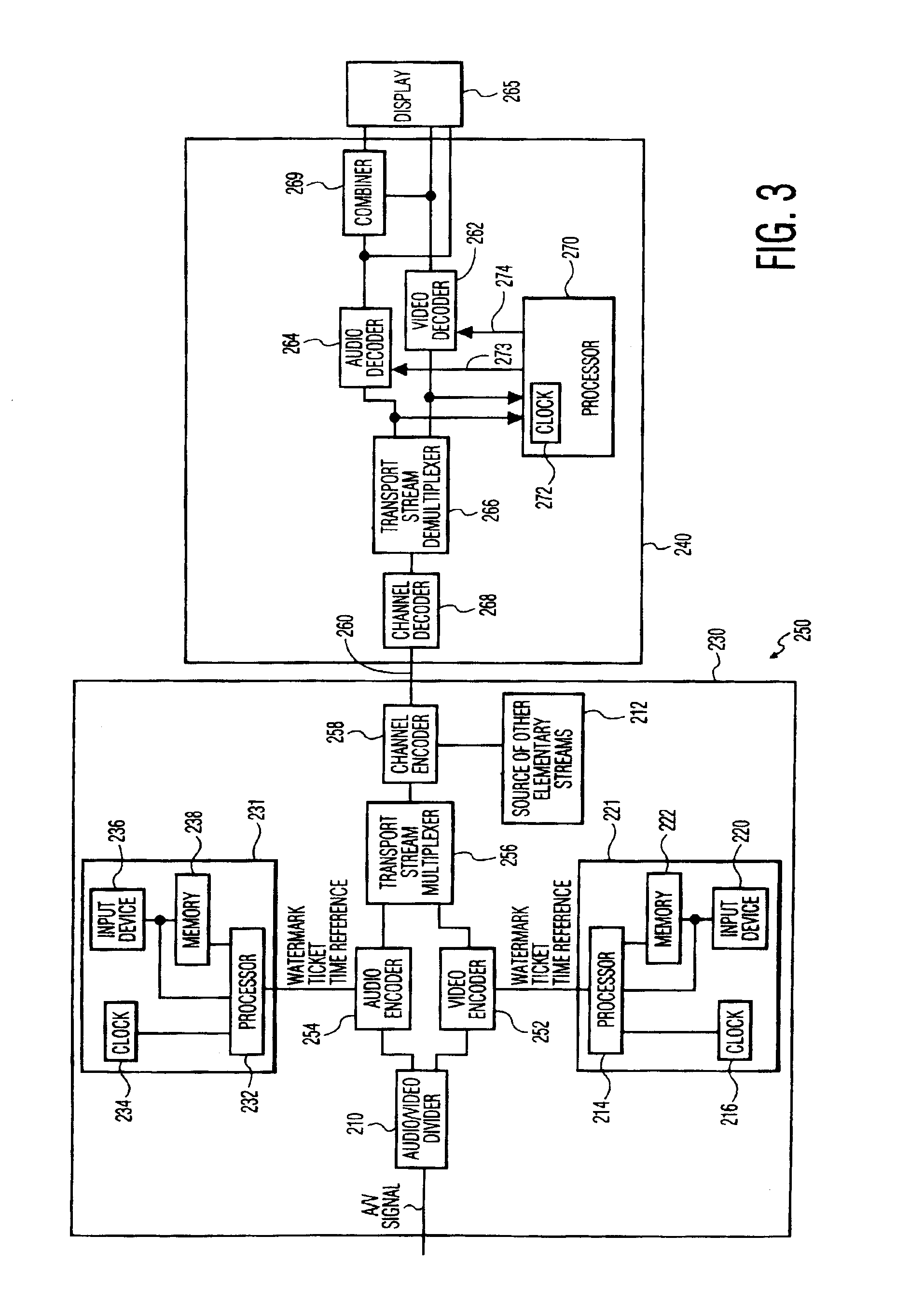 Method and apparatus for use of a time-dependent watermark for the purpose of copy protection