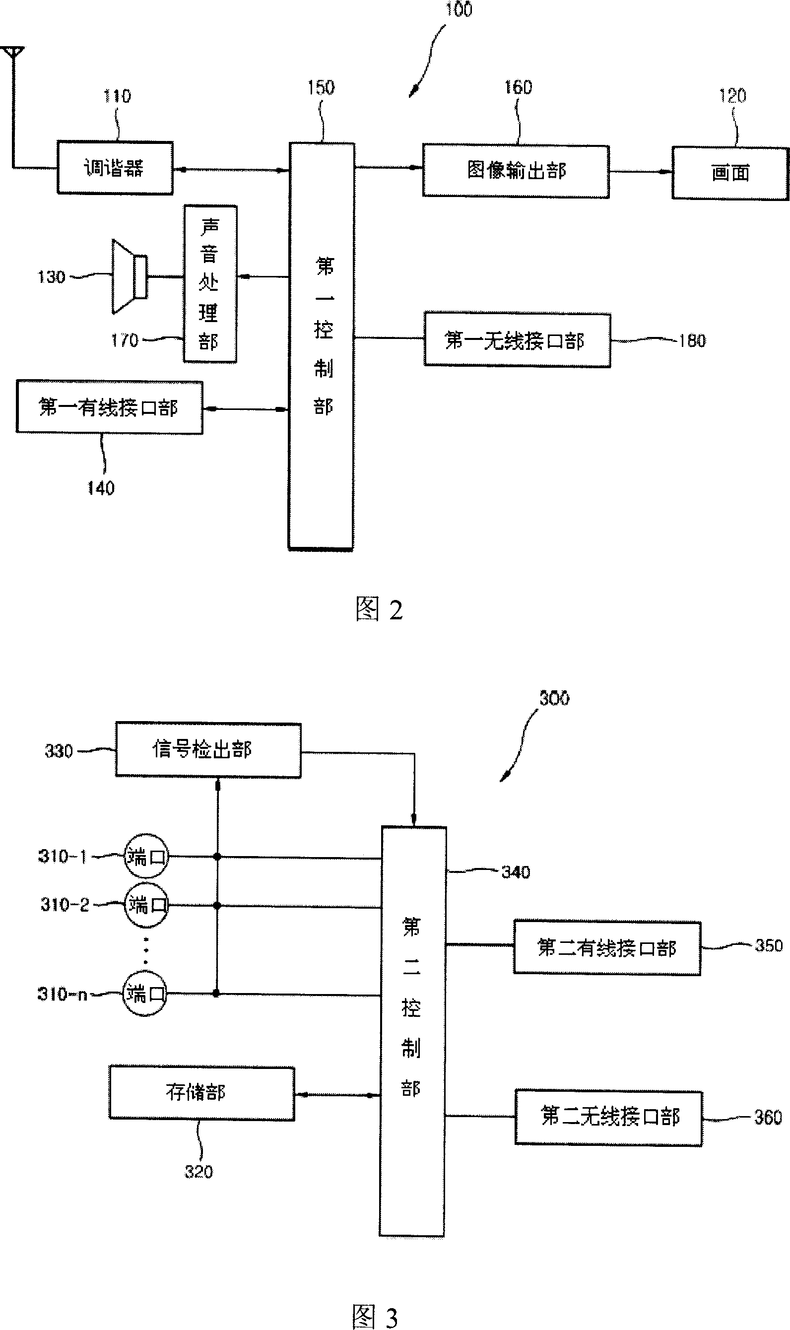 Interface apparatus connecting external instrument and television output system and method using same