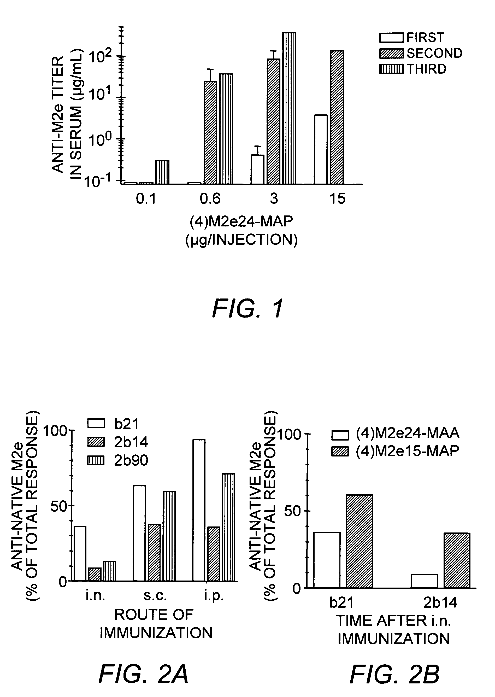 Multiple antigenic agents and methods for using the same