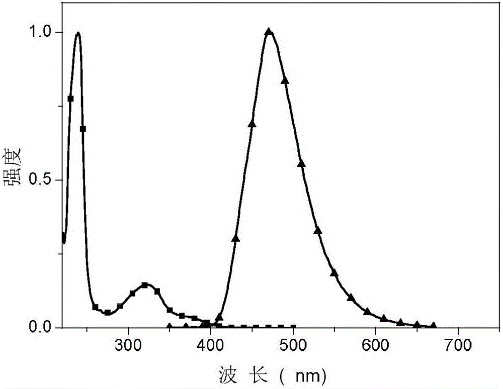 Triphenyl phosphorus oxide-based thermal excitation delayed fluorescent blue light guest material and its preparation method and use