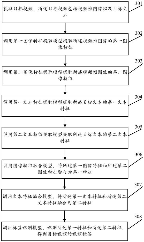 Video recognition method and device and electronic equipment