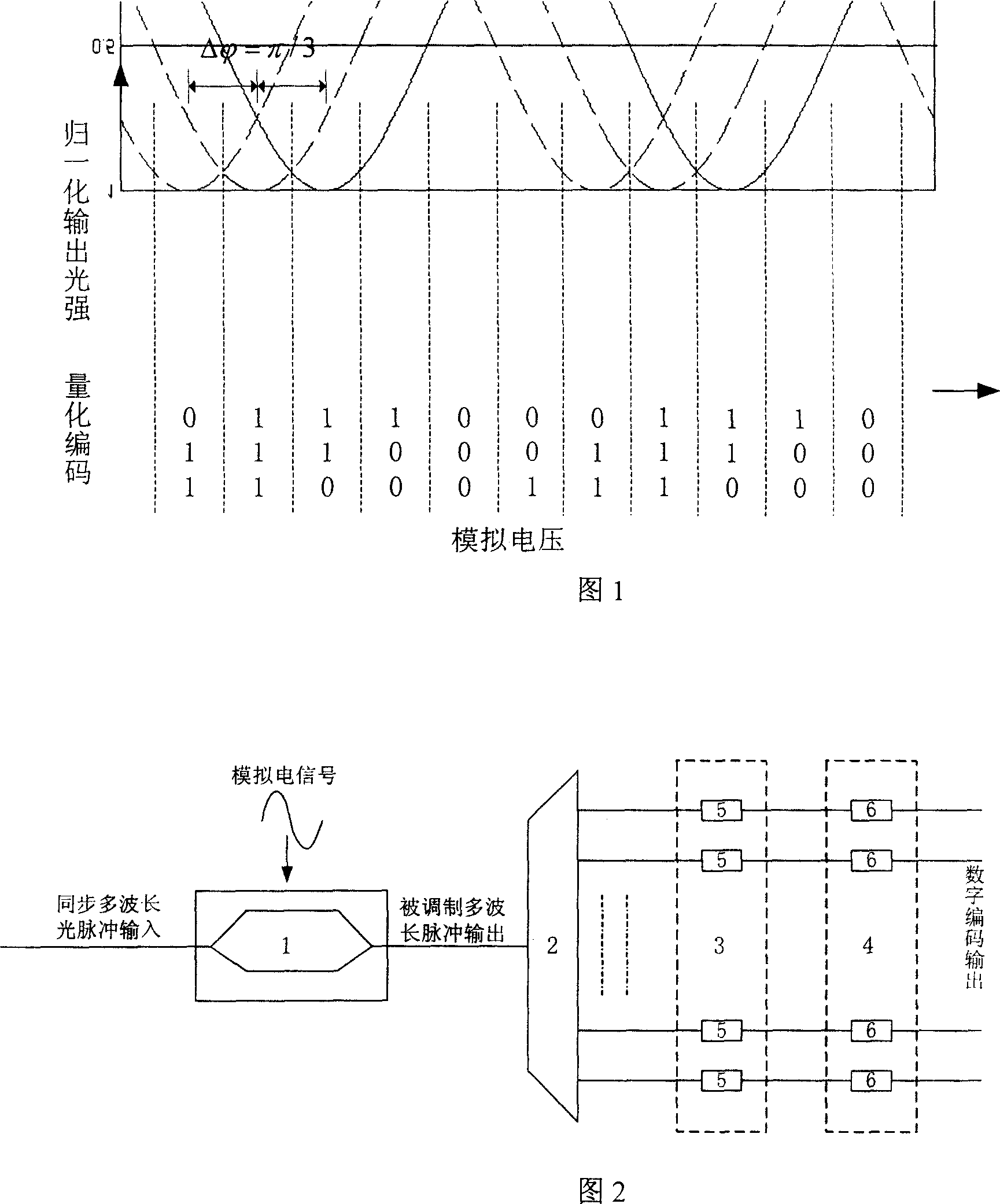 Optical A/D converter based on asymmetric Mach-Zehnder modulator