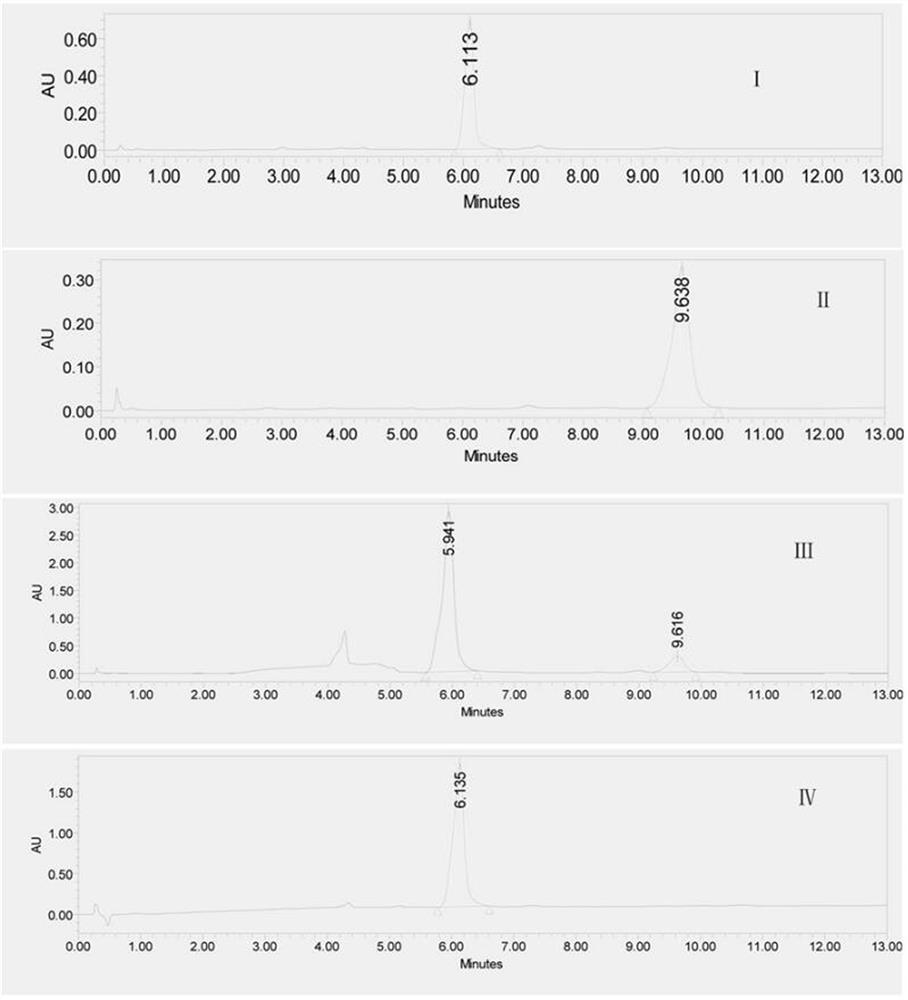 Method for separating and extracting cannabidiol