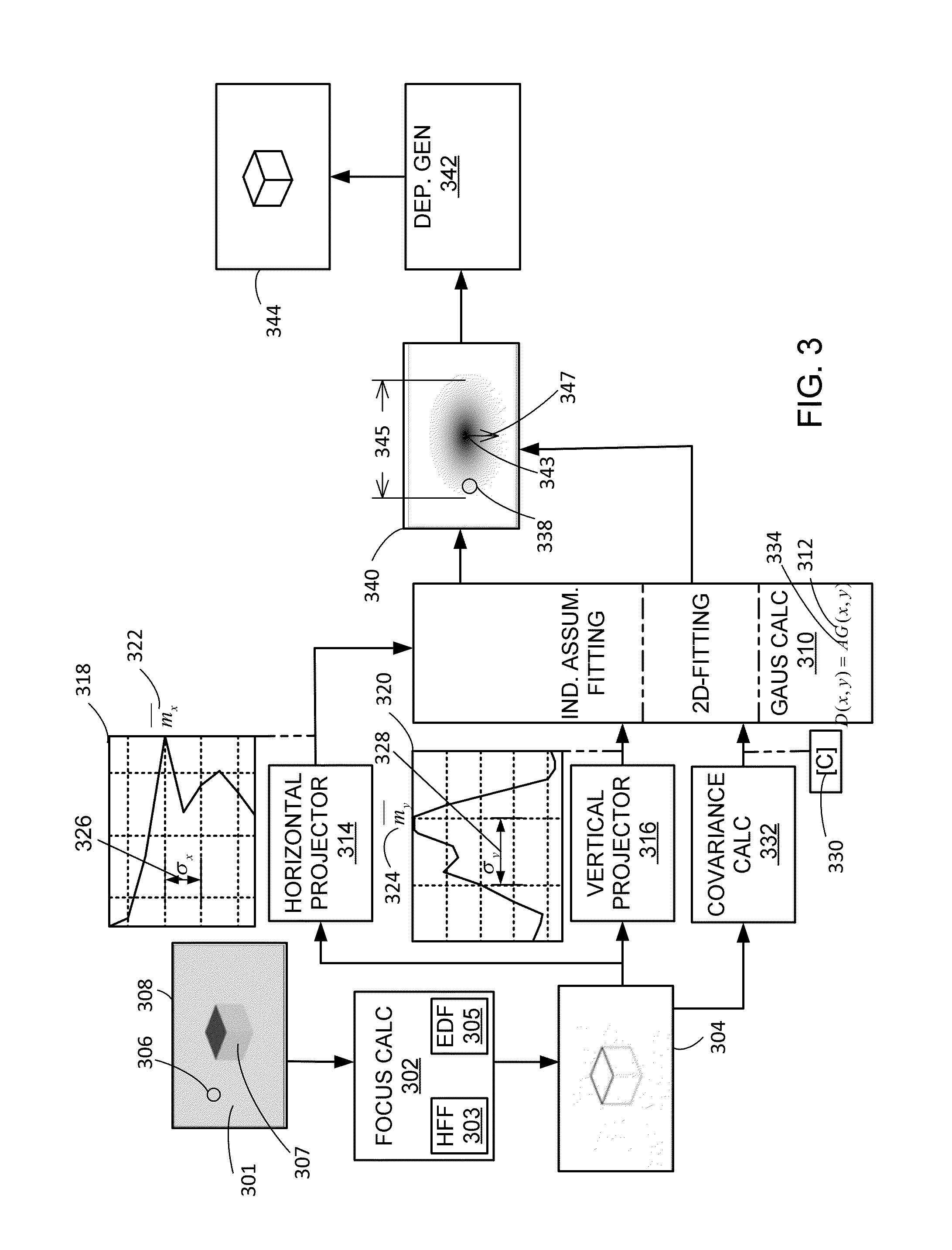 Depth estimation system for two-dimensional images and method of operation thereof