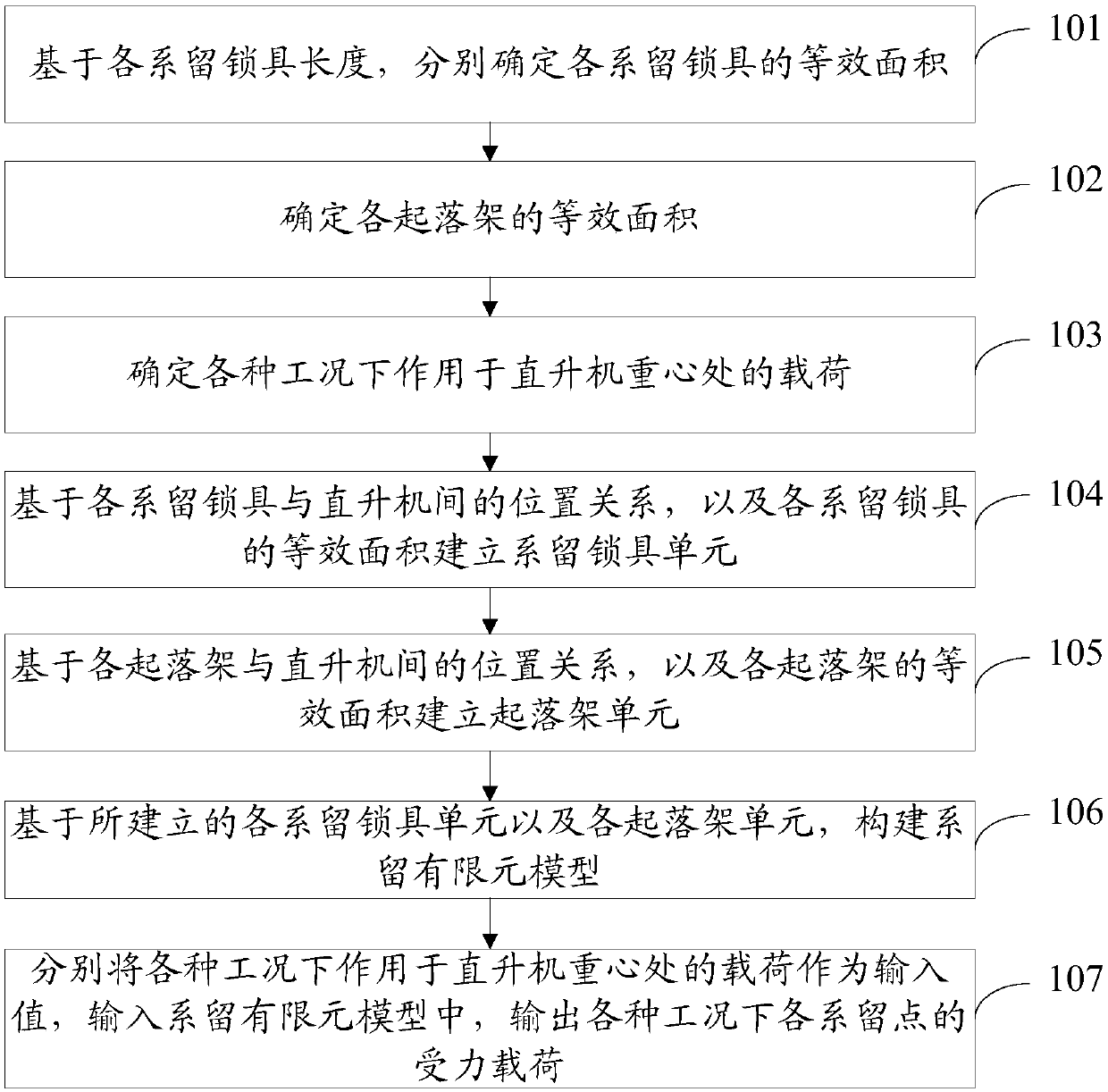 Helicopter mooring load determination method and device and electronic equipment