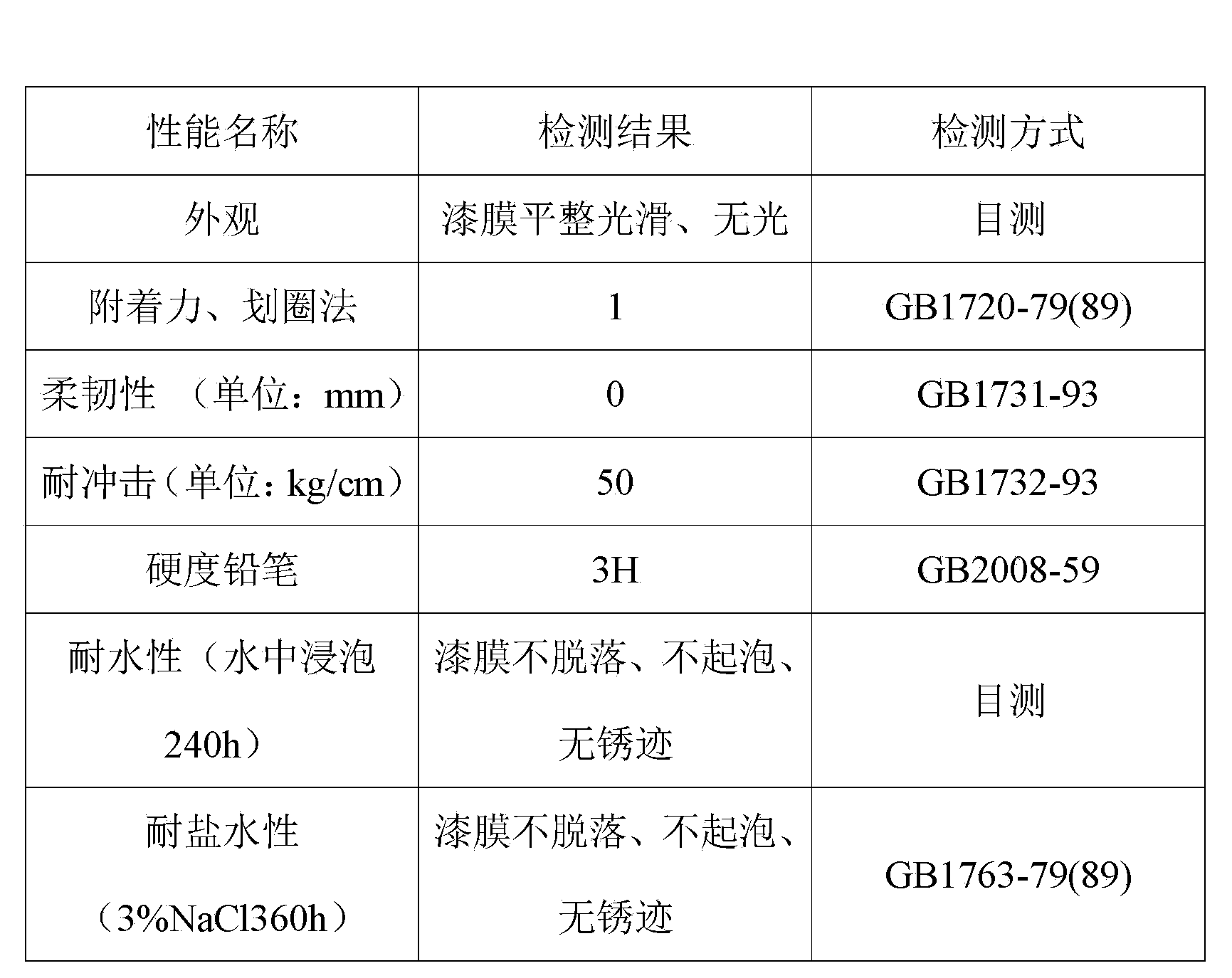 Two-component aqueous antirust quick-drying paint