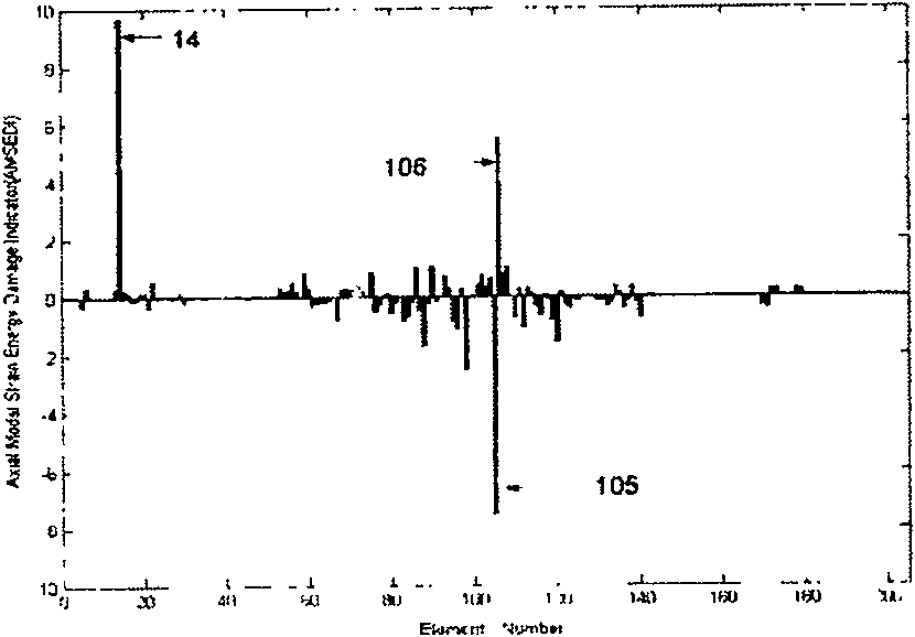 Non-destructive health detecting method for large structural matter