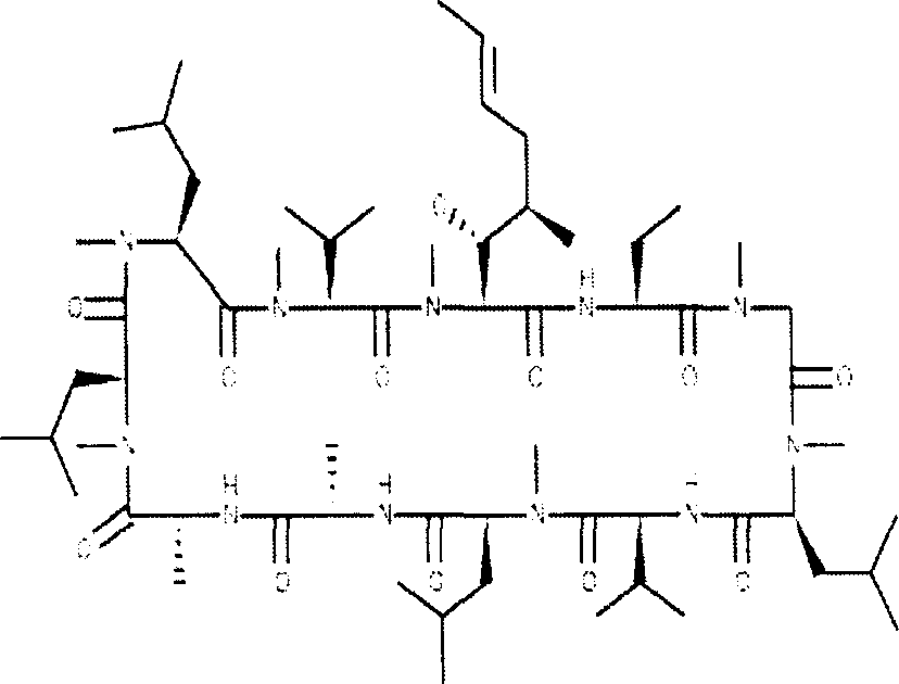 Cyclosporin A dispersion solid and its preparation method