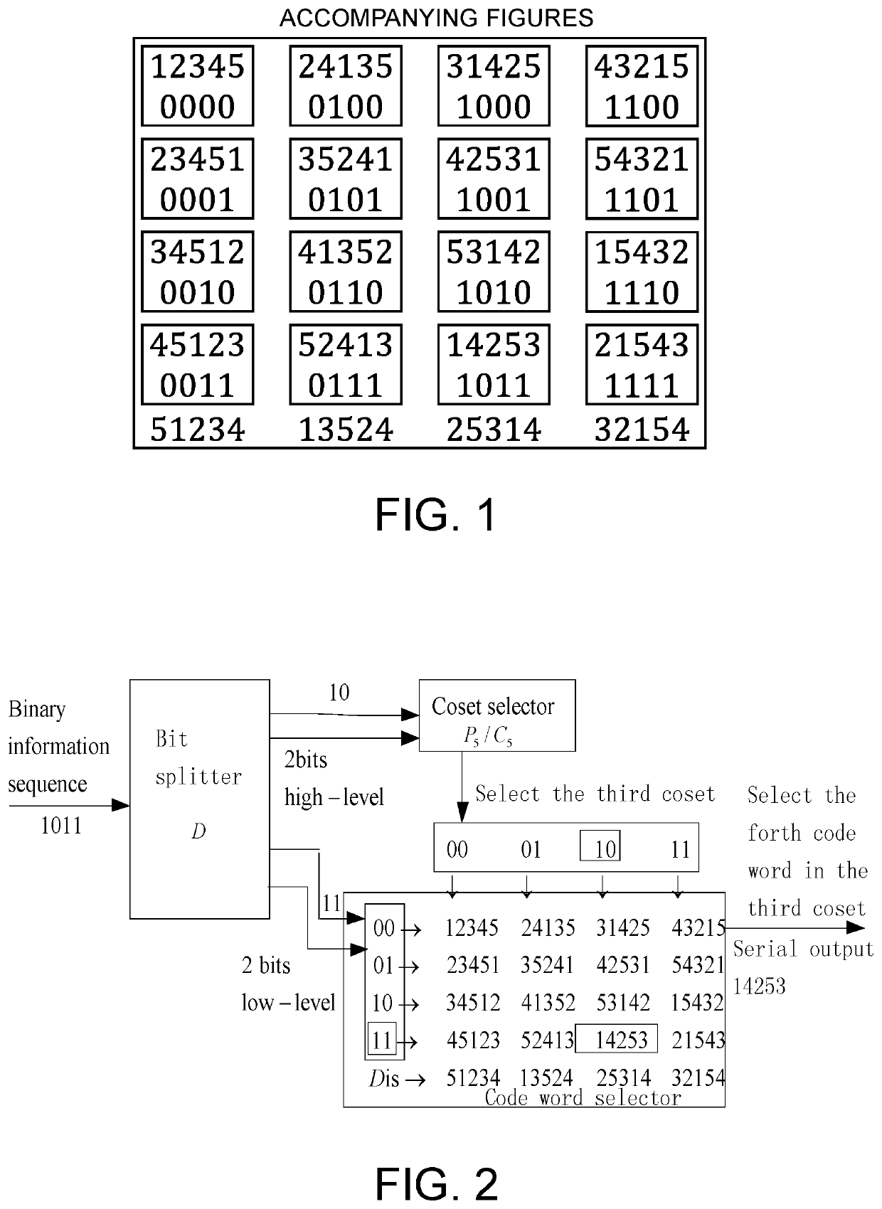 Encoding method and encoder for (n,n(n-1),n-1) permutation group code in communication modulation system