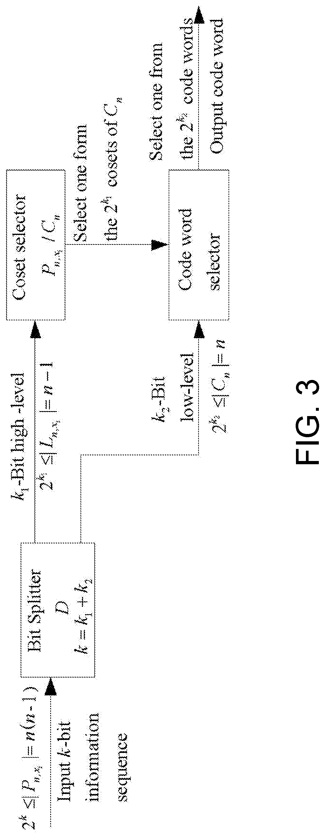 Encoding method and encoder for (n,n(n-1),n-1) permutation group code in communication modulation system