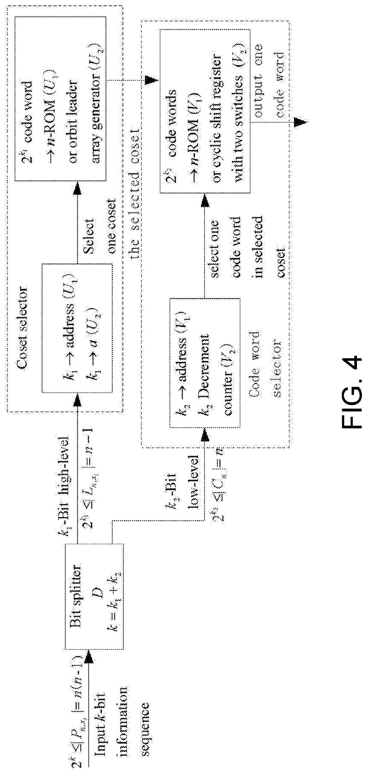 Encoding method and encoder for (n,n(n-1),n-1) permutation group code in communication modulation system