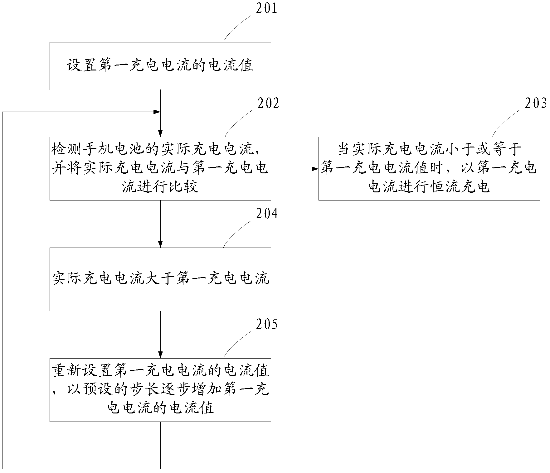 Mobile phone as well as charging circuit and method of cell thereof