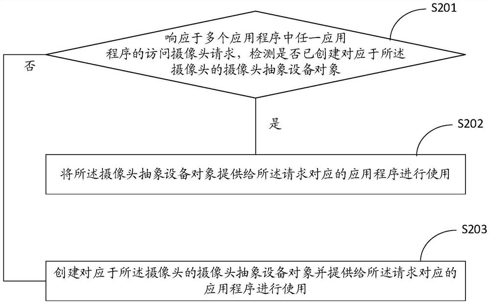 Multi-application foreground running method, device and system
