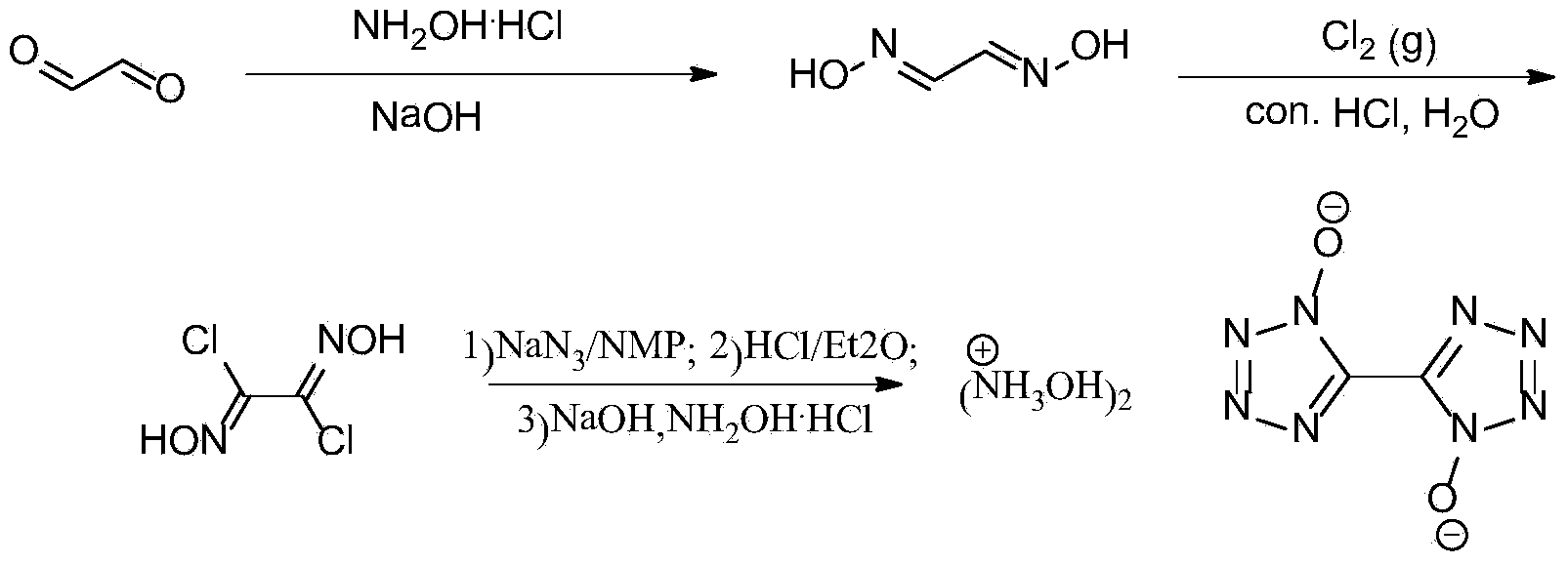 Synthetic method of 5, 5'-bistetrazole-1, 1'-dioxo hydroxyl ammonium salt (TKX-50)