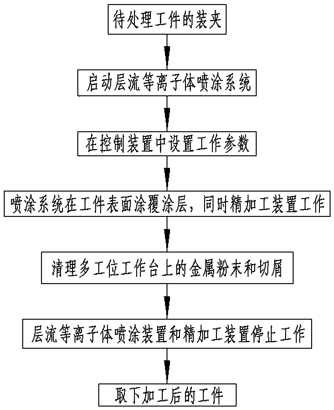 Metal surface strengthening combined machining device and method of laminar plasmas