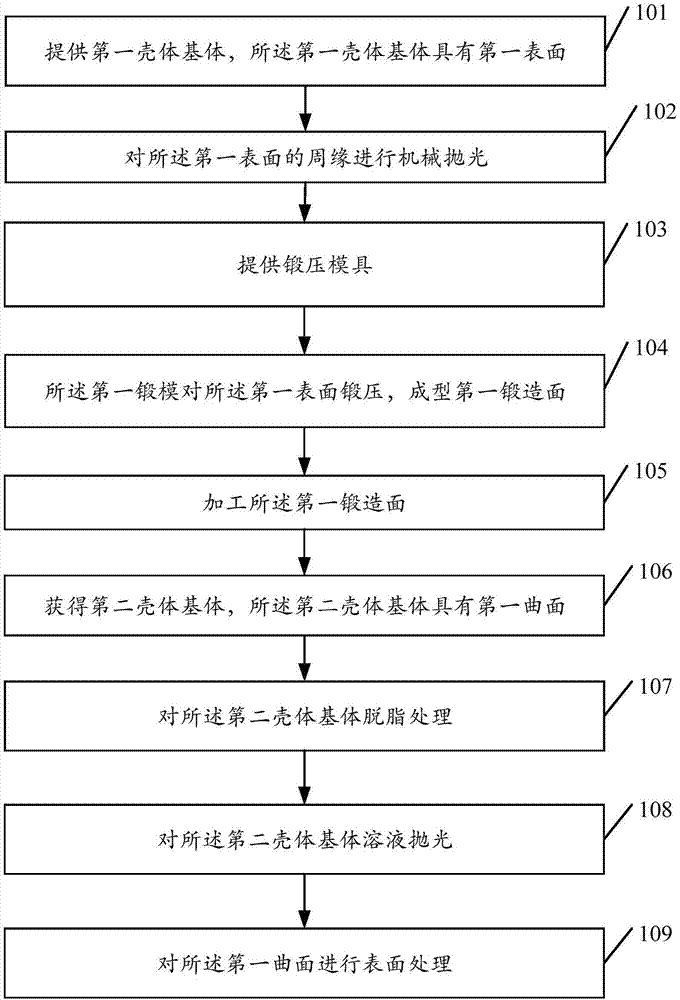 Manufacturing method of shell, shell and mobile terminal
