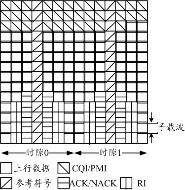 Methods and device for transmitting and receiving ACK/NACK (acknowledgement/negative acknowledgement)