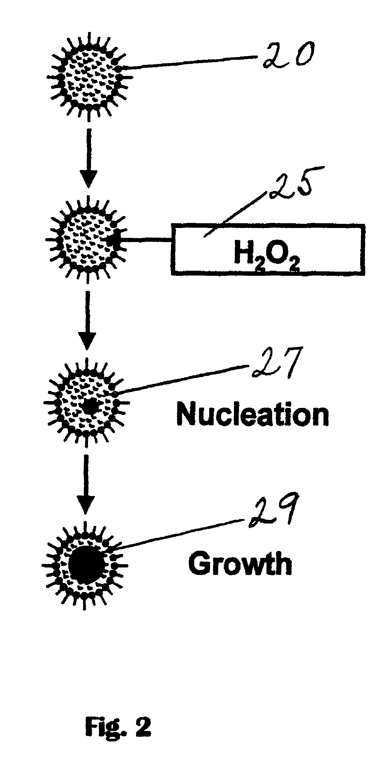 Nanoparticles for soot reduction