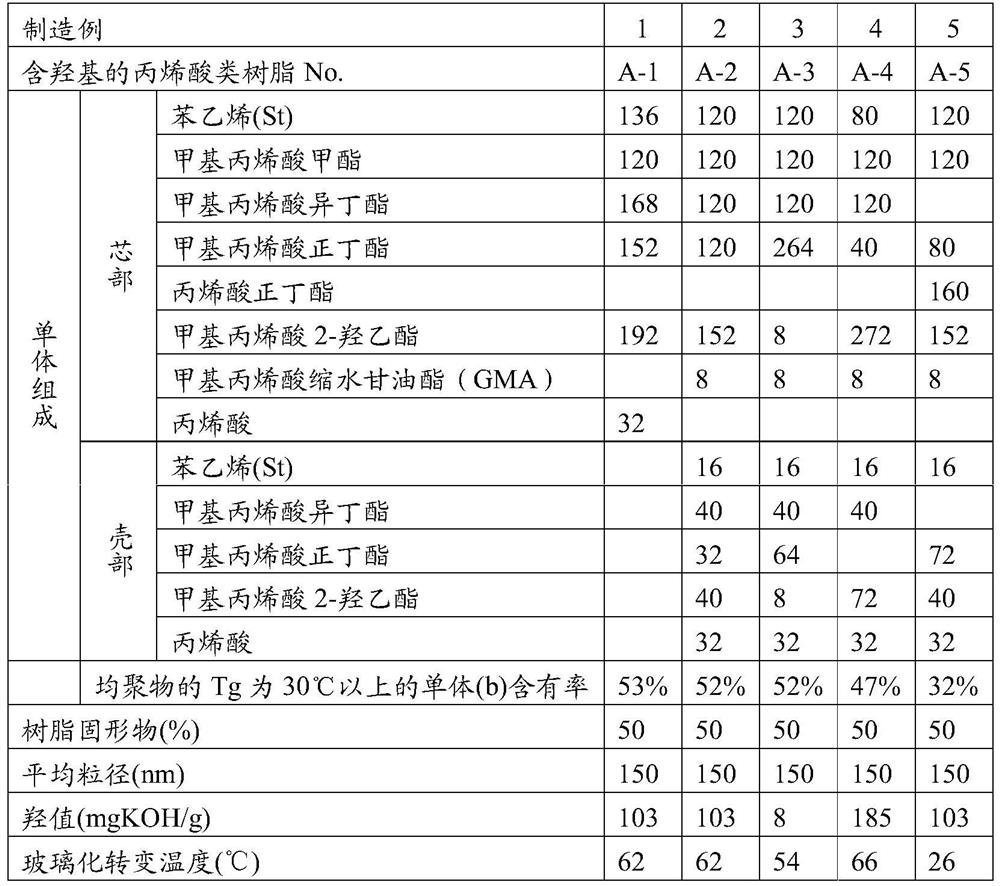 Multi-component water-based primer coating composition and coating method