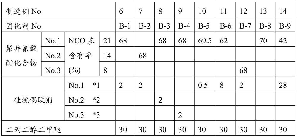 Multi-component water-based primer coating composition and coating method