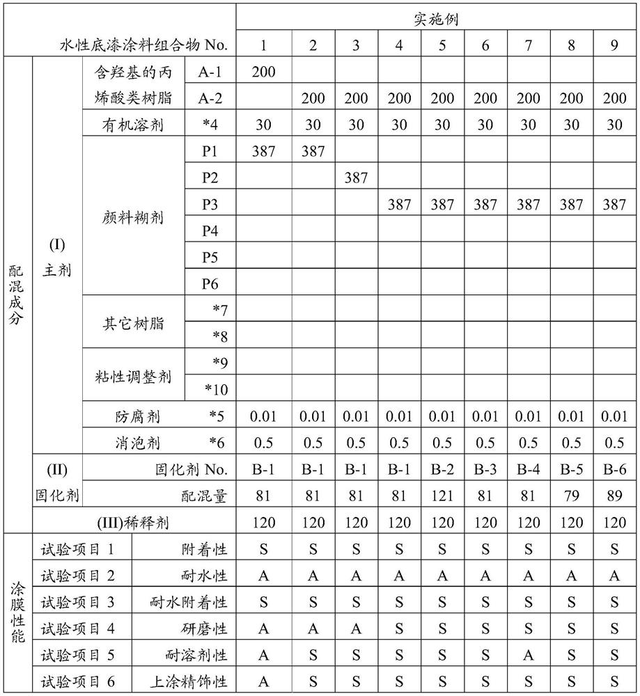 Multi-component water-based primer coating composition and coating method