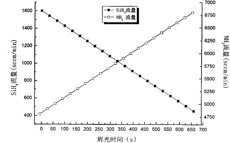 Anti-reflection coating of crystalline silicon solar cell and preparation method thereof