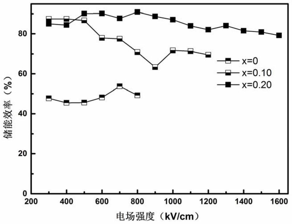 Bismuth sodium titanate based dielectric film with high energy storage density and its preparation method and application