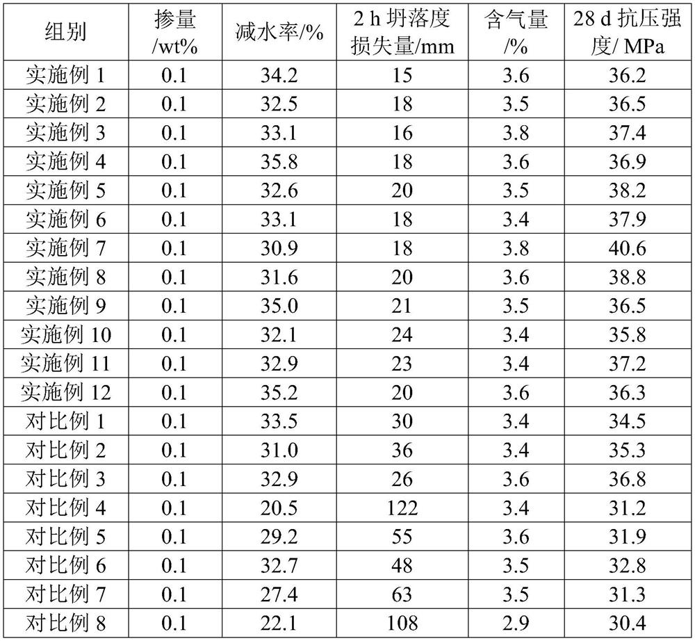 Solid polycarboxylate superplasticizer prepared by using supercritical CO2 as solvent as well as preparation method and application of solid polycarboxylate superplasticizer