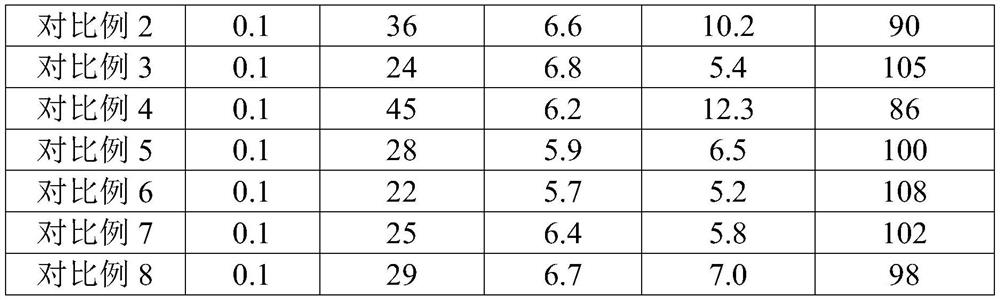 Solid polycarboxylate superplasticizer prepared by using supercritical CO2 as solvent as well as preparation method and application of solid polycarboxylate superplasticizer