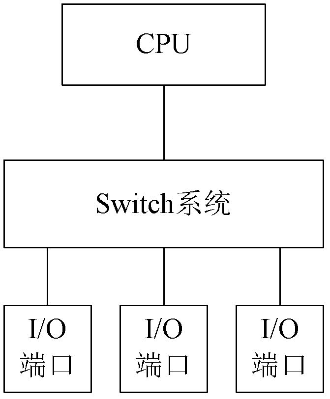 Fire wall system and data processing method based on fire wall system