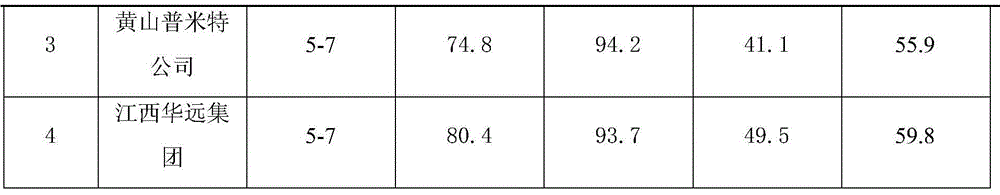 A fiber-based sewage decolorization and purification material and its preparation method