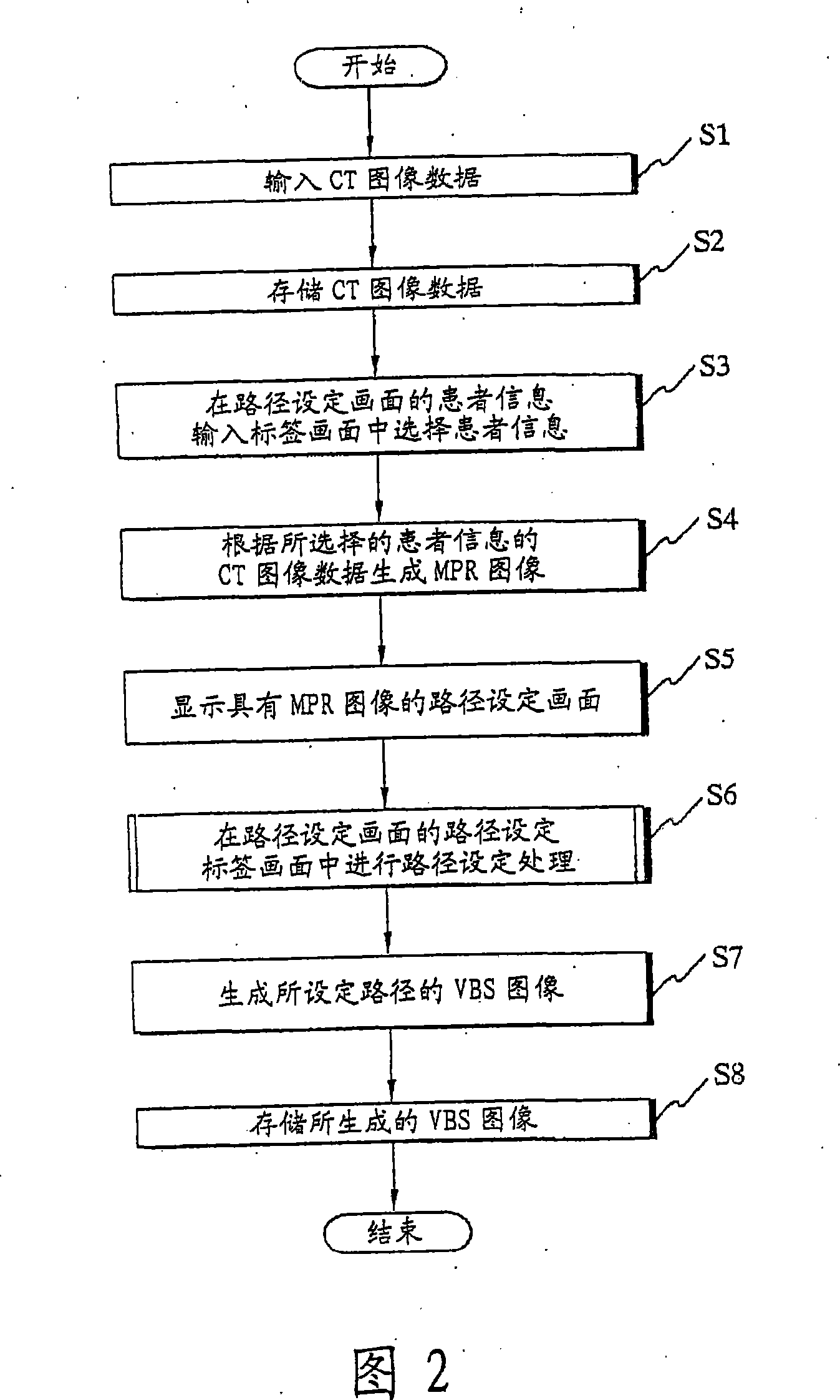 Insertion support system