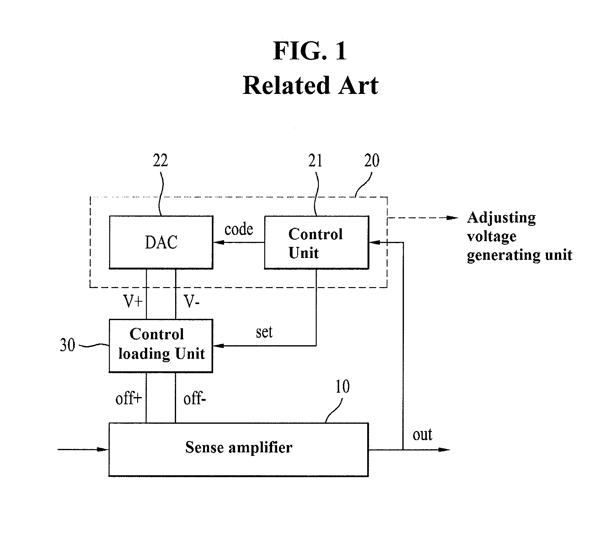 Device and method for controlling reference voltage of digital-to-analog converter