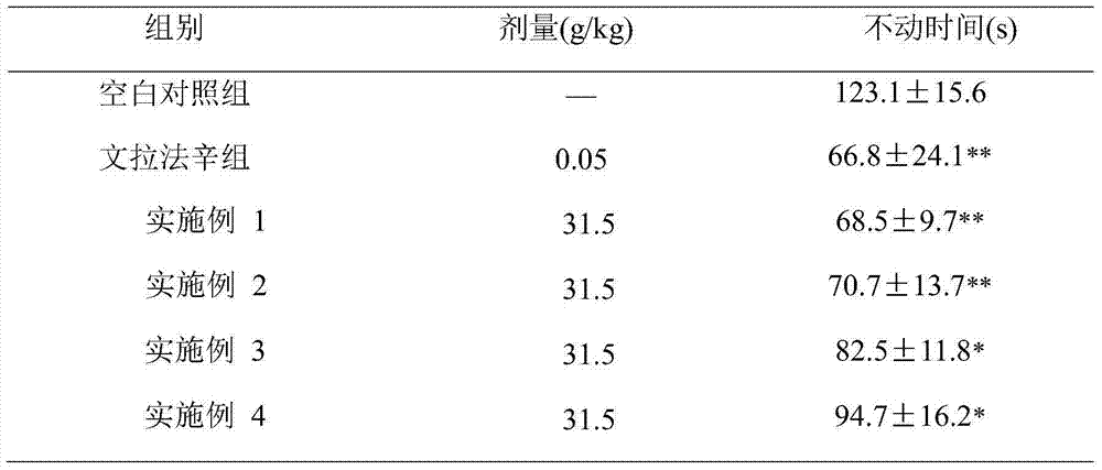 Pharmaceutical composition for treating and preventing depression and preparation method of pharmaceutical composition