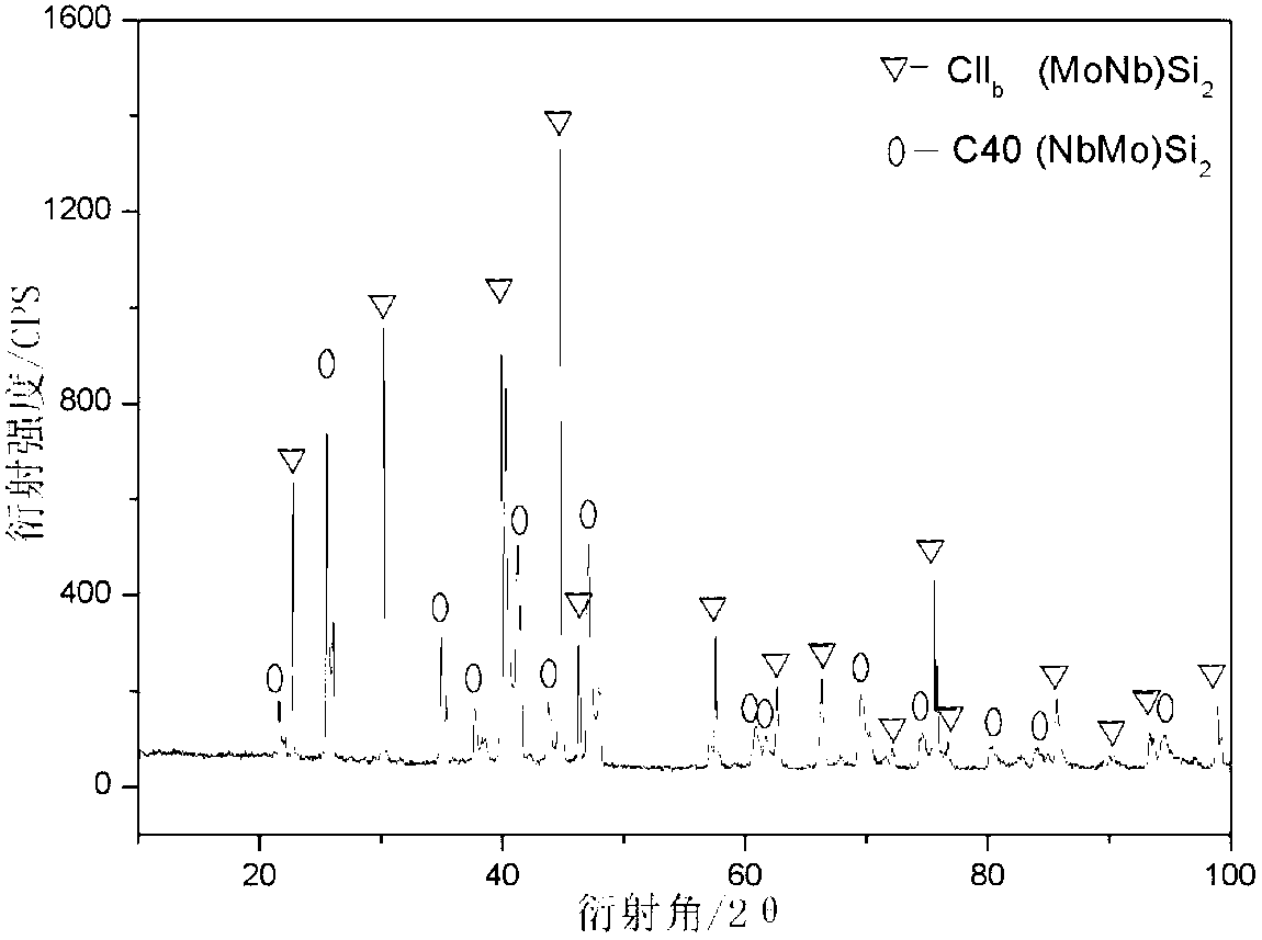 Molybdenum-niobium-silicon alloy and preparation method thereof