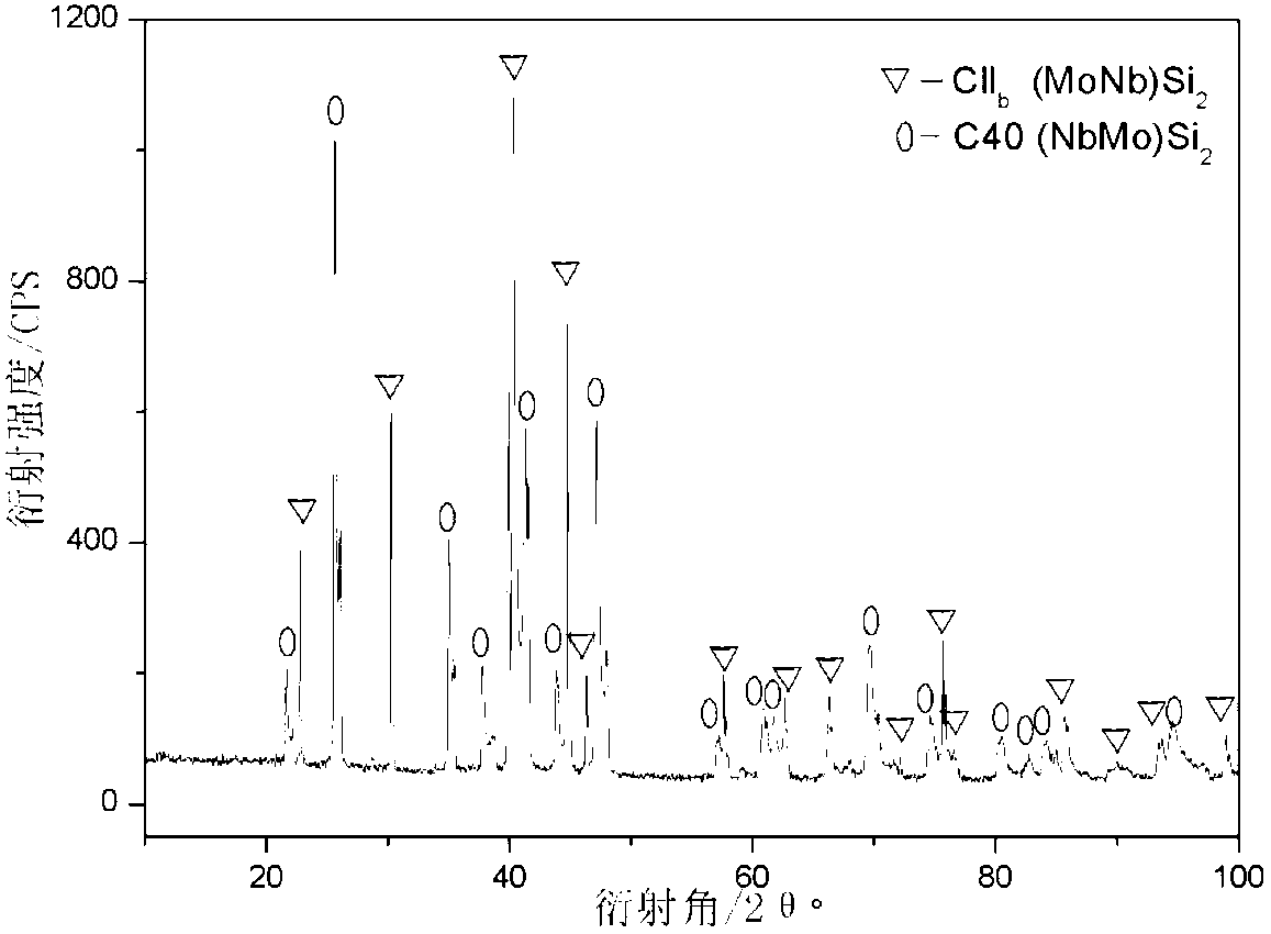 Molybdenum-niobium-silicon alloy and preparation method thereof