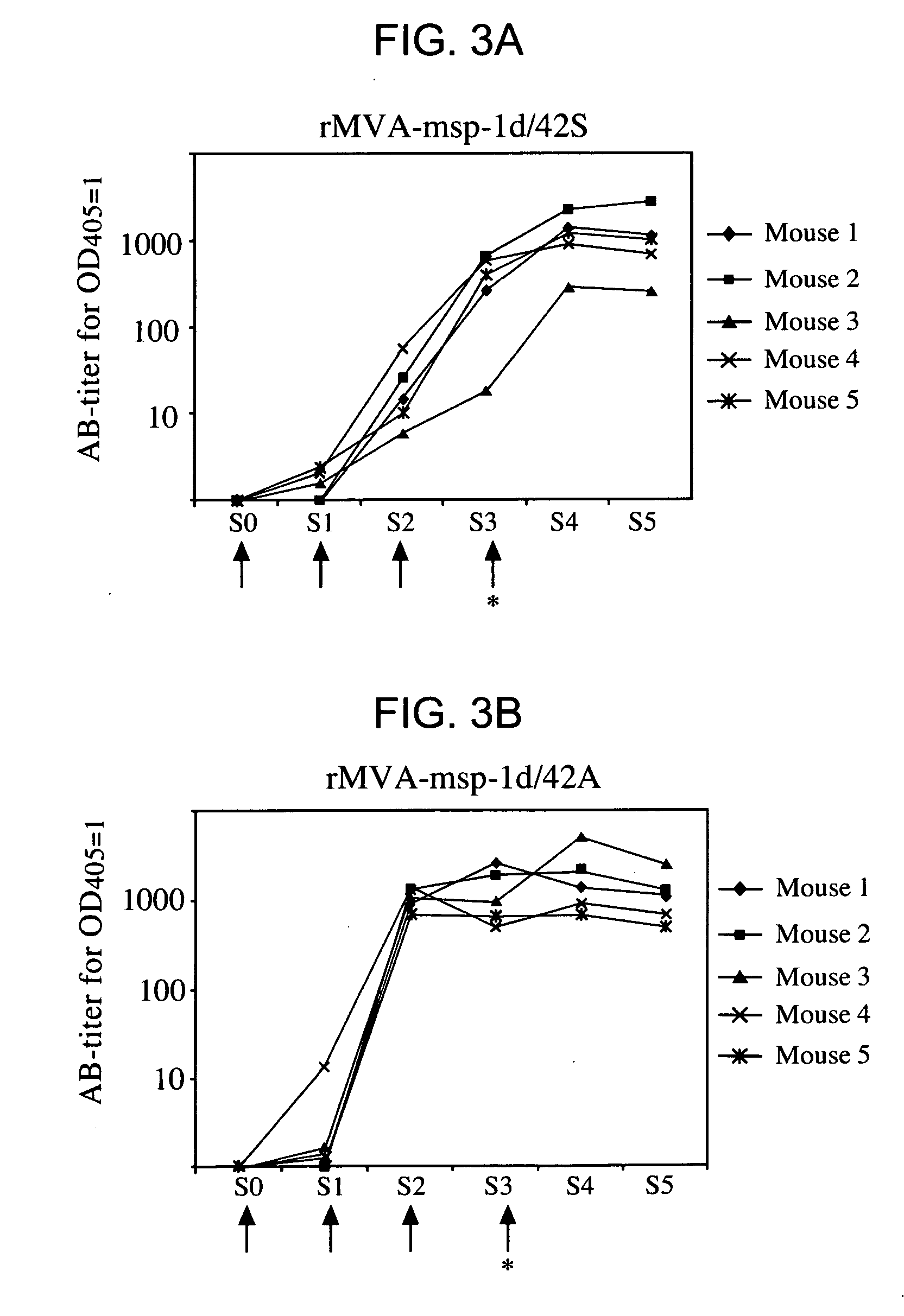 Recombinant mva strains as potential vaccines against p. falciparum malaria