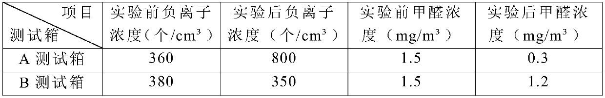 Negative ion filter for car air conditioner