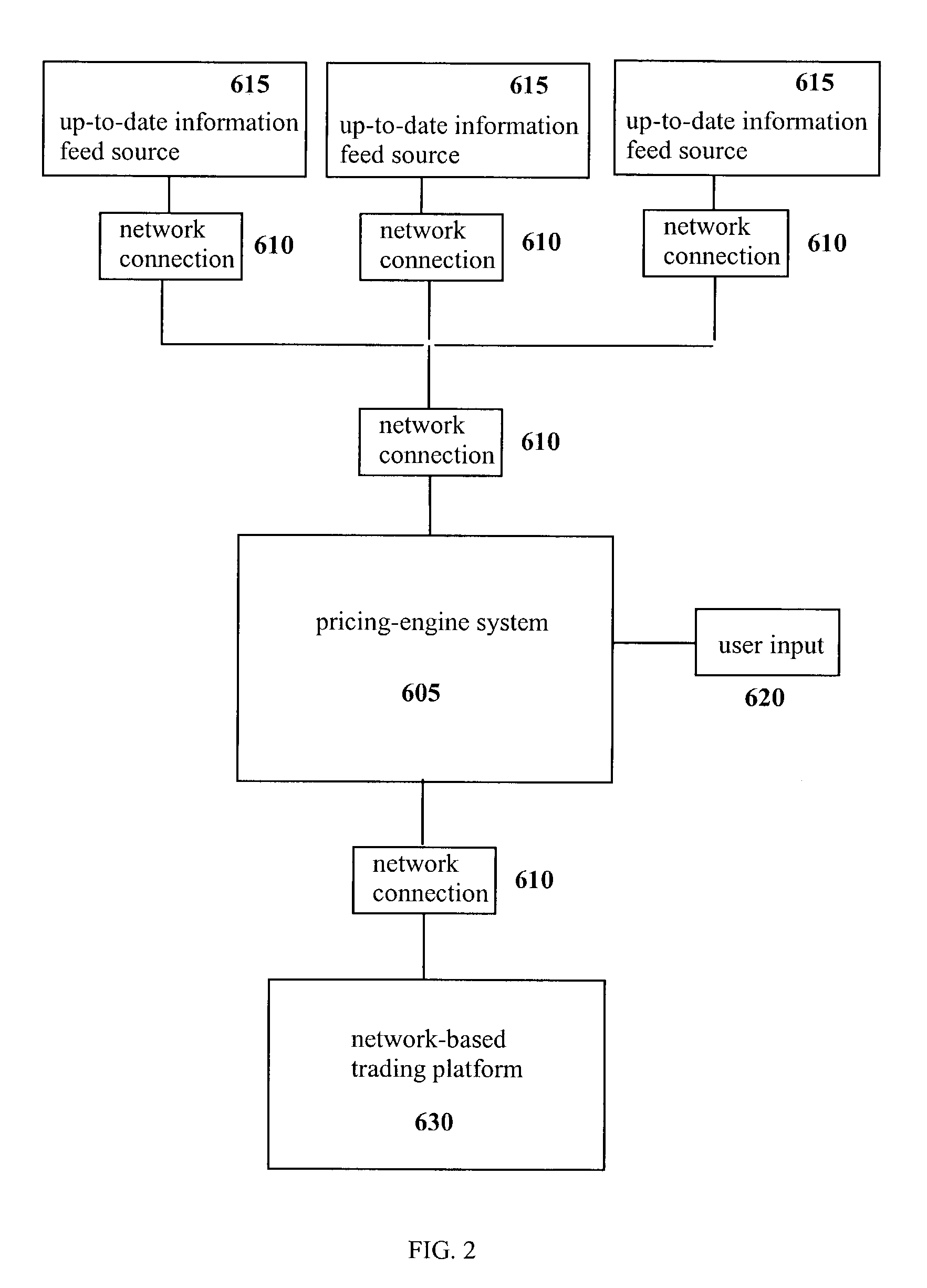 Systems and methods for distributing pricing data for complex derivative securities