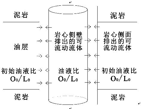 Method for correcting oil saturation based on liquid drainage phenomenon through oil-liquid ratio of rock core sidewall