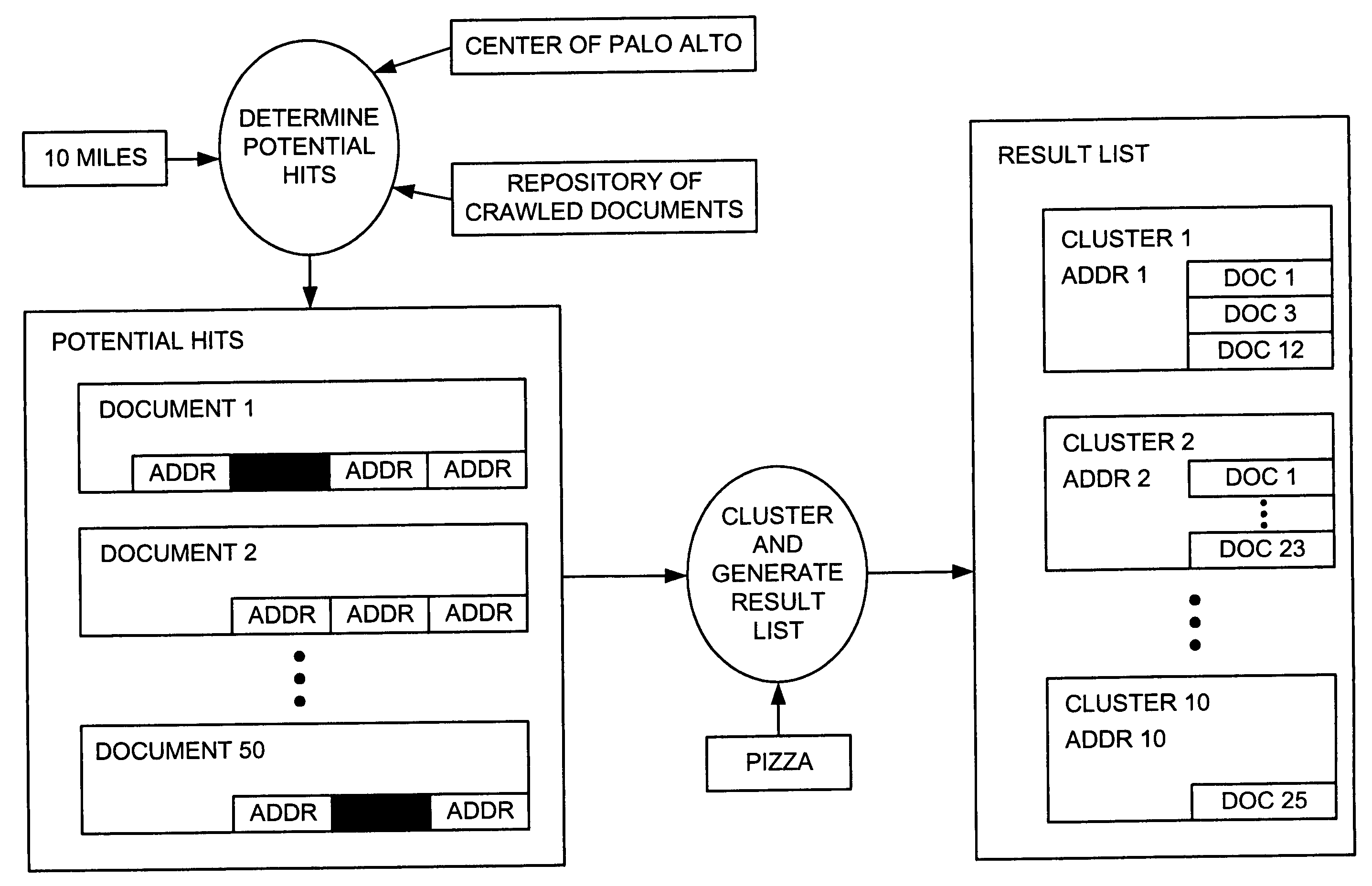 Systems and methods for clustering search results