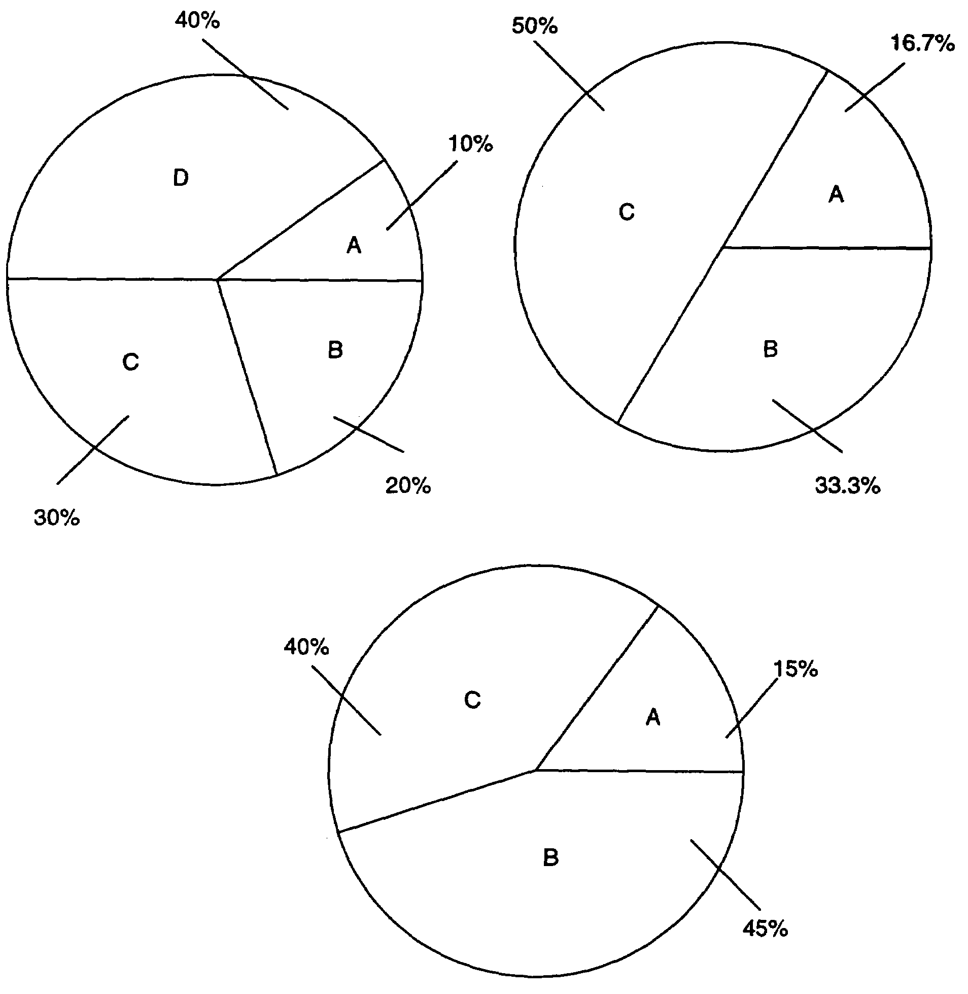 Method and system for scaling of resource allocation subject to maximum limits
