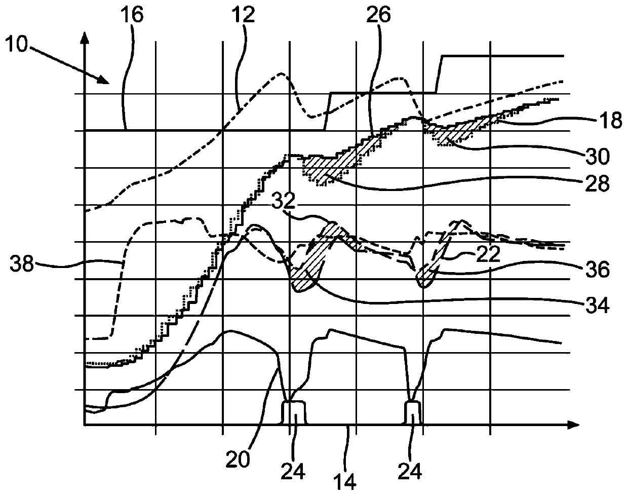 Method for operating an internal combustion engine of a motor vehicle with an automatic transmission