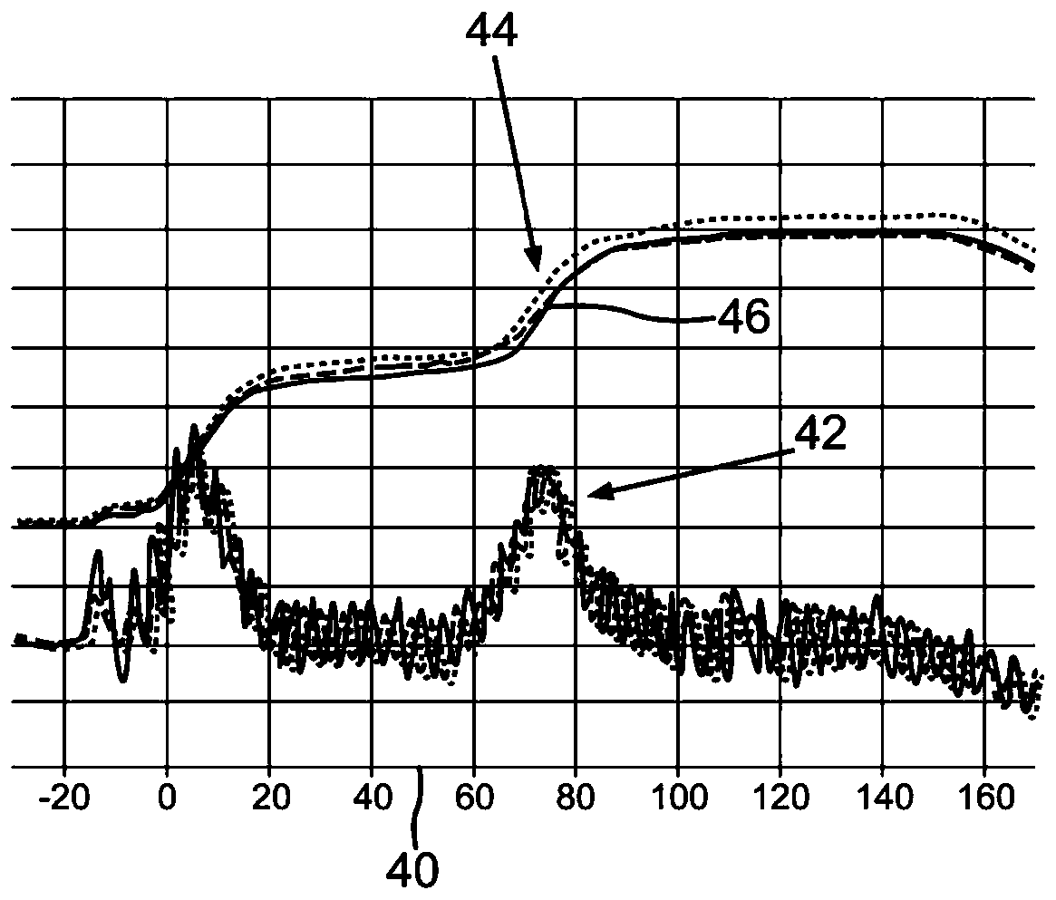 Method for operating an internal combustion engine of a motor vehicle with an automatic transmission