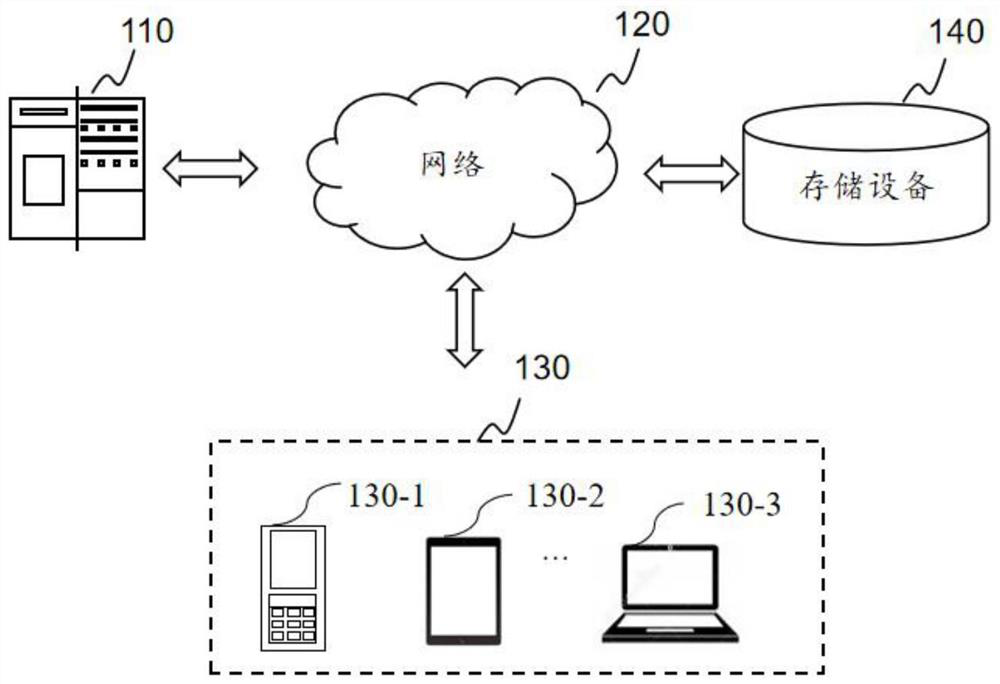 medical-follow-up-visit-system-and-follow-up-visit-method-thereof