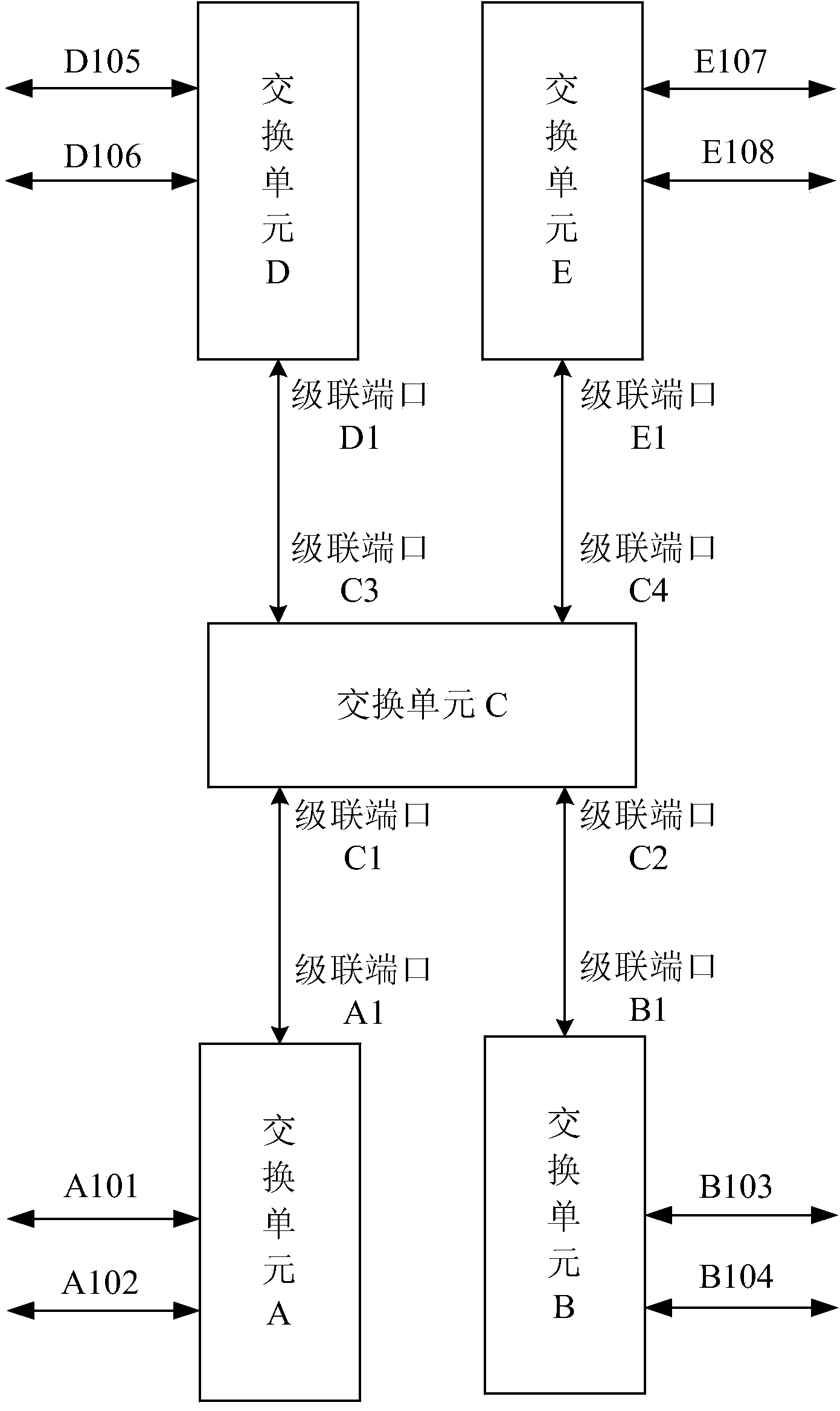 Method and device for data forwarding