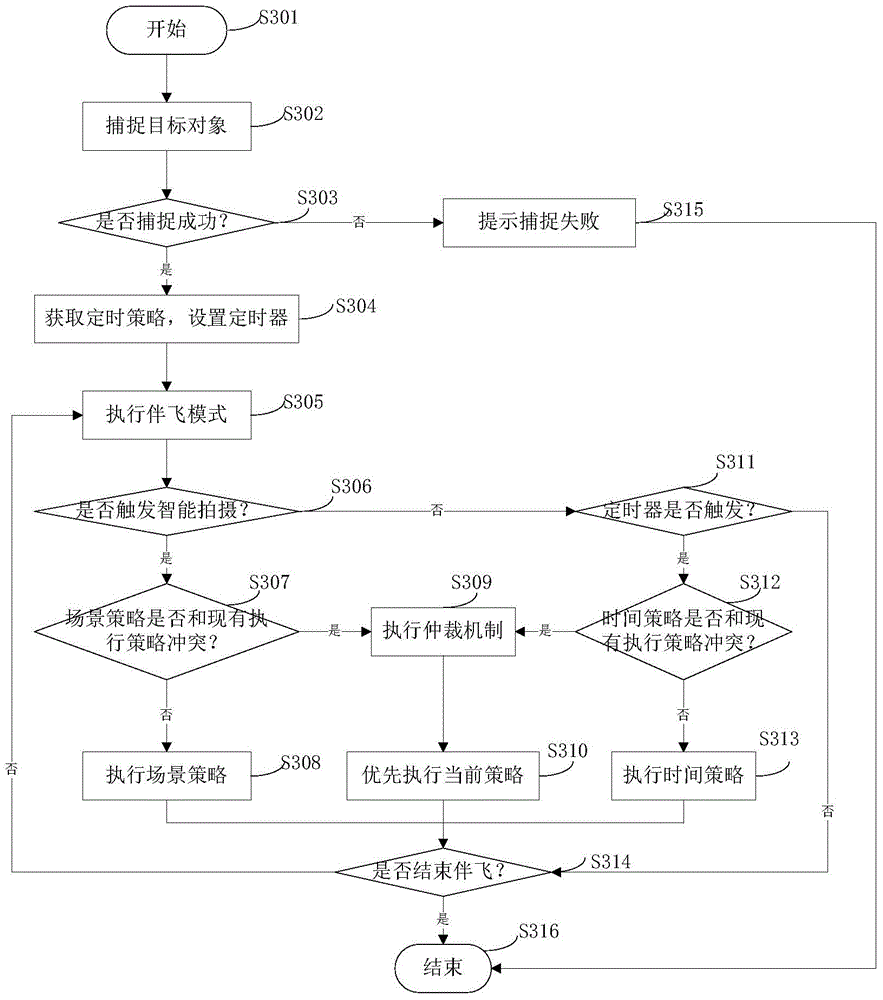 An intelligent multi-mode flight shooting device and its flight control method