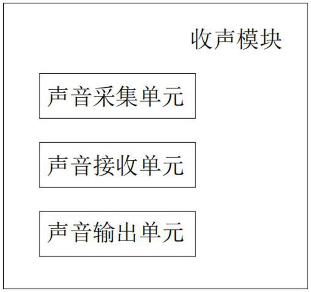 Vocal music vocal training electronic scoring system with voiceprint recognition function