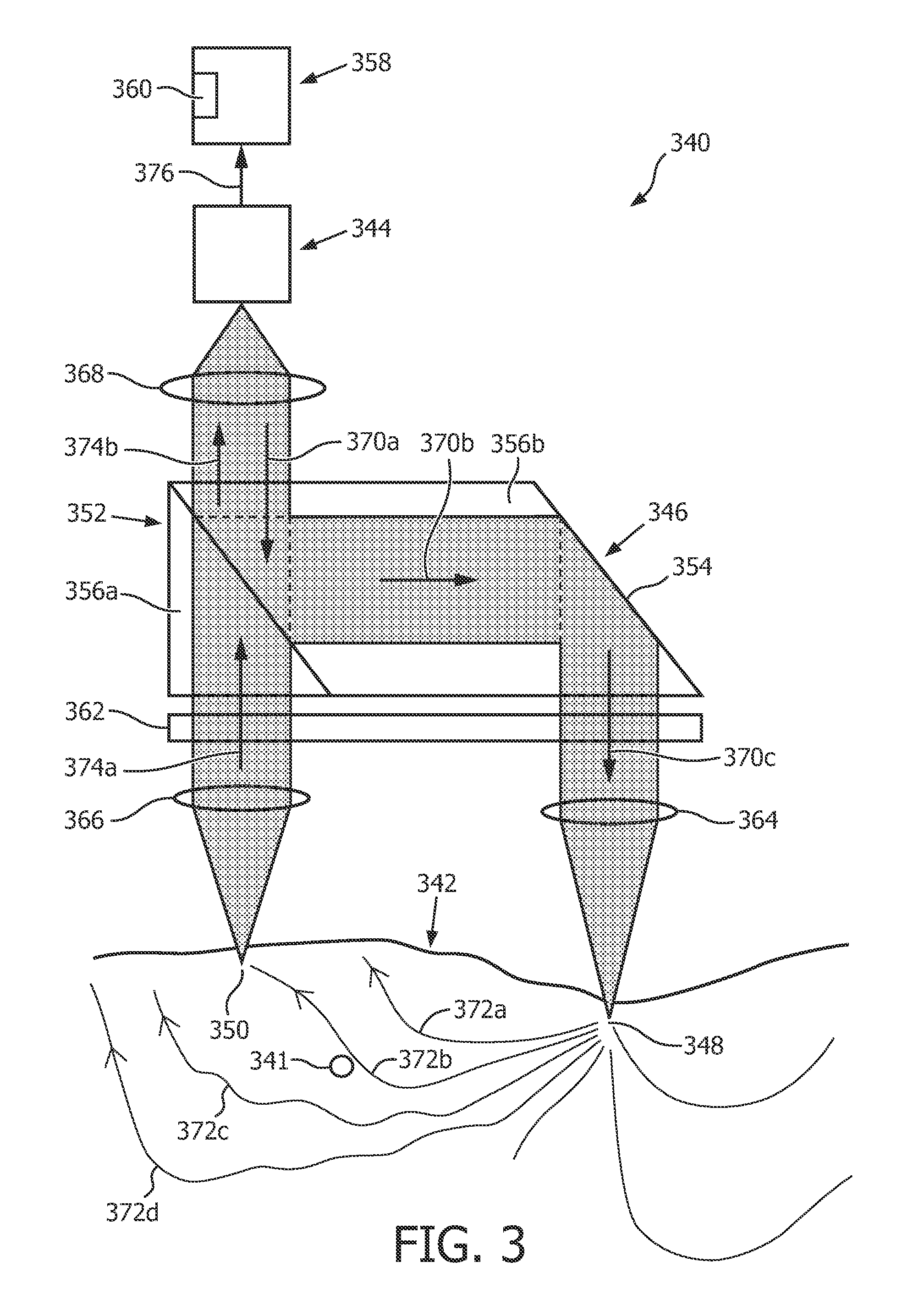 Determining a flow characteristic of an object being movable in an element